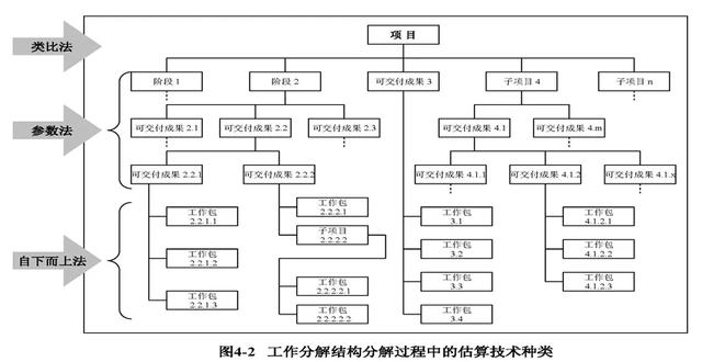 常用的項(xiàng)目管理工具分享，項(xiàng)目經(jīng)理請收藏（項(xiàng)目經(jīng)理 工具）