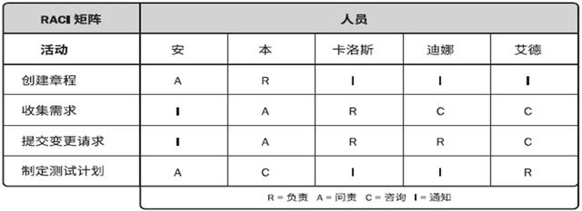 常用的項(xiàng)目管理工具分享，項(xiàng)目經(jīng)理請收藏（項(xiàng)目經(jīng)理 工具）