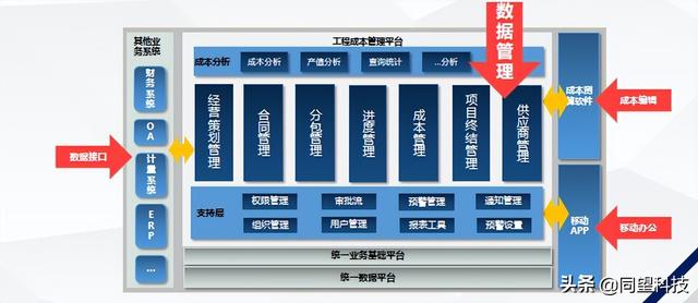 建筑成本精準把控 同望成本管理方案助力企業(yè)達成管理數(shù)字化