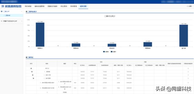 建筑成本精準把控 同望成本管理方案助力企業(yè)達成管理數(shù)字化