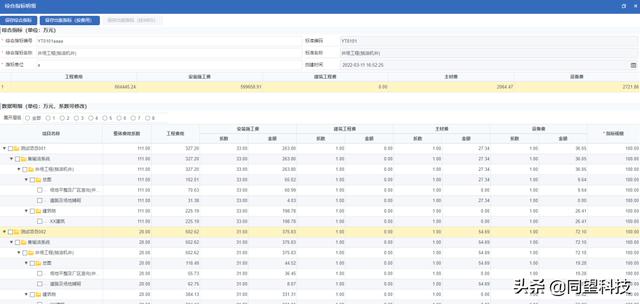 建筑成本精準把控 同望成本管理方案助力企業(yè)達成管理數(shù)字化