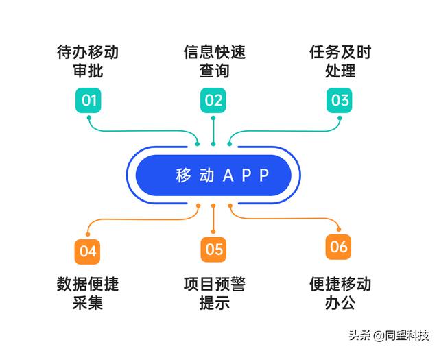 建筑成本精準把控 同望成本管理方案助力企業(yè)達成管理數(shù)字化