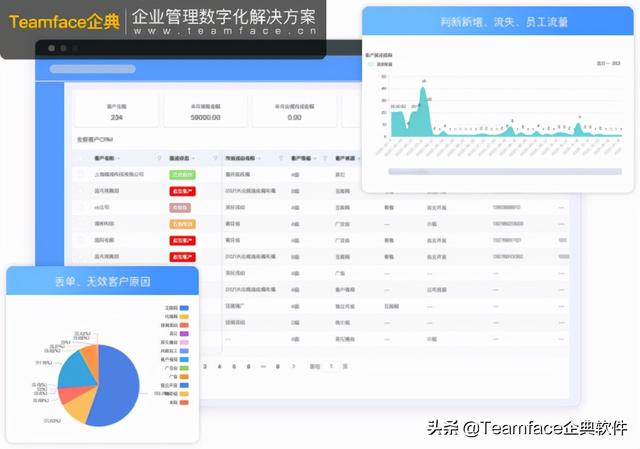 最好的免費(fèi)CRM客戶關(guān)系管理軟件推薦（哪一款不是客戶關(guān)系管理CRM軟件）