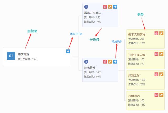 知客CRM項(xiàng)目管理系統(tǒng)介紹和應(yīng)用指南（知客CRM）