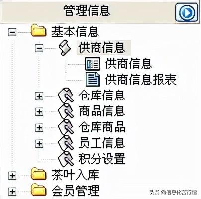 茶葉店信息化管理系統(tǒng)專業(yè)版軟件開(kāi)發(fā)設(shè)計(jì)解決方案（茶葉店銷售系統(tǒng)）