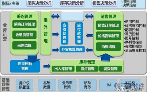 企業(yè)erp的實(shí)施策略（簡述erp實(shí)施的策略）