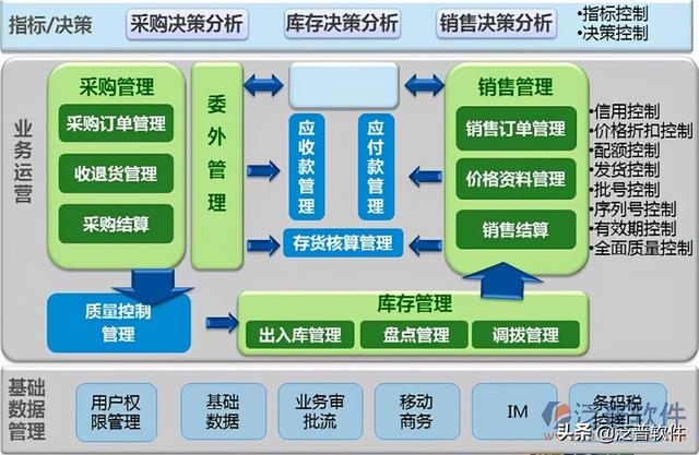 企業(yè)erp的實(shí)施策略（簡述erp實(shí)施的策略）