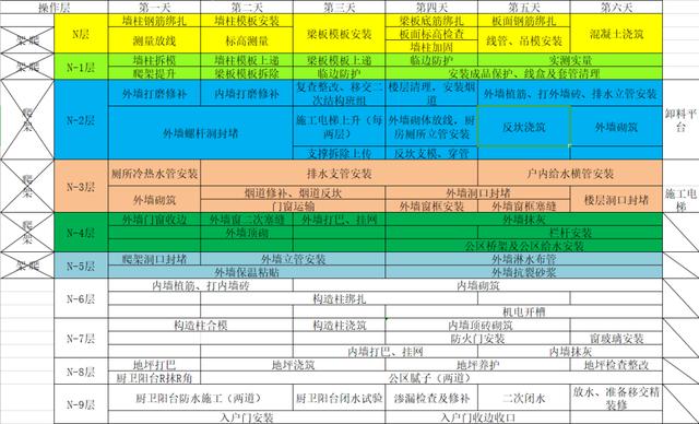 如何穿插提效縮短工期？中建項(xiàng)目示例（施工工藝程序簡(jiǎn)單可快速施工縮短工期提前發(fā)揮工程效益）