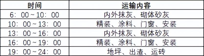 如何穿插提效縮短工期？中建項(xiàng)目示例（施工工藝程序簡(jiǎn)單可快速施工縮短工期提前發(fā)揮工程效益）