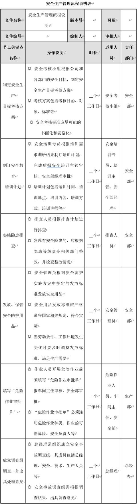 生產(chǎn)安全管理6大流程設(shè)計(jì)及說(shuō)明，建議收藏（生產(chǎn)安全管理基本方案與流程）