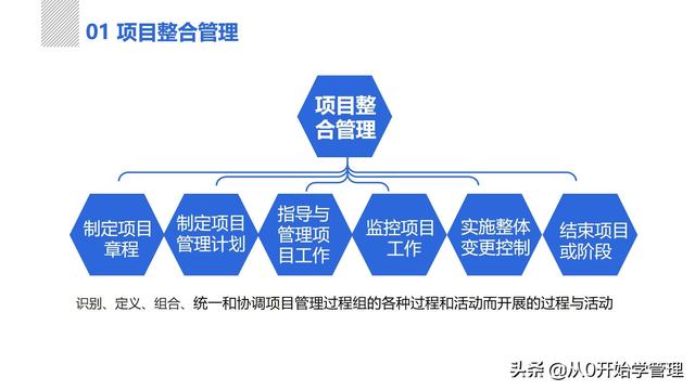 管理者必備管理工具：項目管理十大知識領(lǐng)域，完整版PPT（項目管理的主要工具）