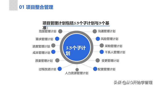 管理者必備管理工具：項目管理十大知識領(lǐng)域，完整版PPT（項目管理的主要工具）