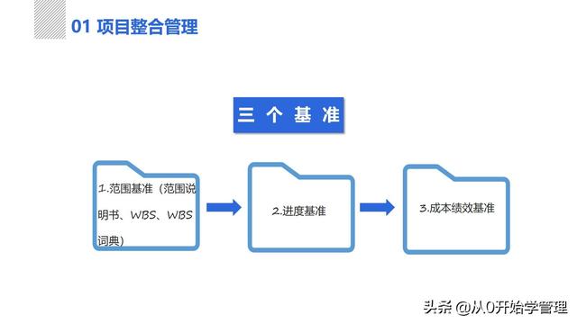 管理者必備管理工具：項目管理十大知識領(lǐng)域，完整版PPT（項目管理的主要工具）