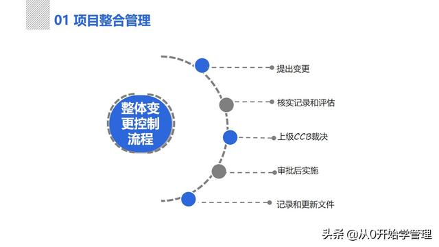 管理者必備管理工具：項目管理十大知識領(lǐng)域，完整版PPT（項目管理的主要工具）