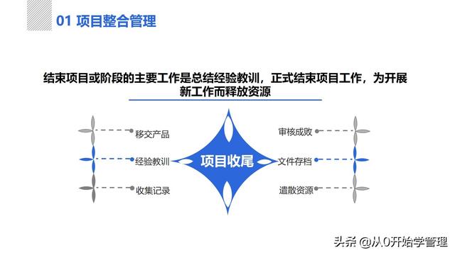 管理者必備管理工具：項目管理十大知識領(lǐng)域，完整版PPT（項目管理的主要工具）