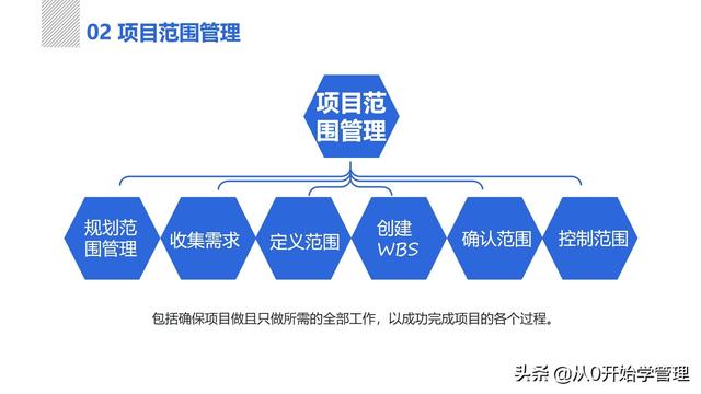 管理者必備管理工具：項目管理十大知識領(lǐng)域，完整版PPT（項目管理的主要工具）