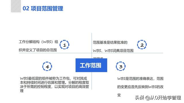 管理者必備管理工具：項目管理十大知識領(lǐng)域，完整版PPT（項目管理的主要工具）