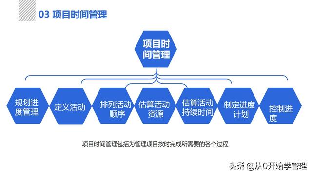 管理者必備管理工具：項目管理十大知識領(lǐng)域，完整版PPT（項目管理的主要工具）