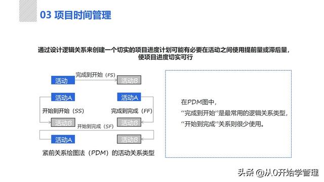 管理者必備管理工具：項目管理十大知識領(lǐng)域，完整版PPT（項目管理的主要工具）