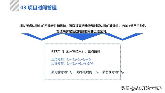 管理者必備管理工具：項目管理十大知識領(lǐng)域，完整版PPT（項目管理的主要工具）