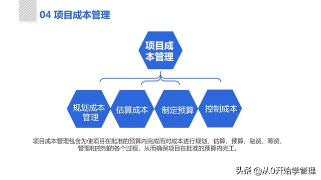 管理者必備管理工具：項目管理十大知識領(lǐng)域，完整版PPT（項目管理的主要工具）