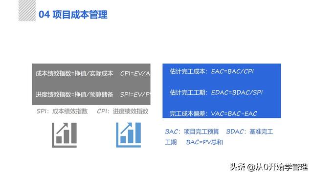 管理者必備管理工具：項目管理十大知識領(lǐng)域，完整版PPT（項目管理的主要工具）