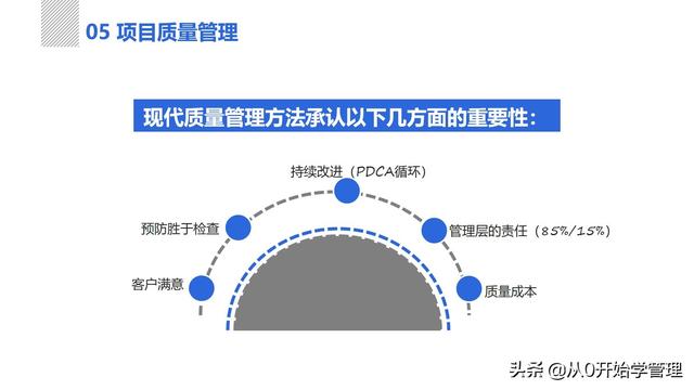 管理者必備管理工具：項目管理十大知識領(lǐng)域，完整版PPT（項目管理的主要工具）