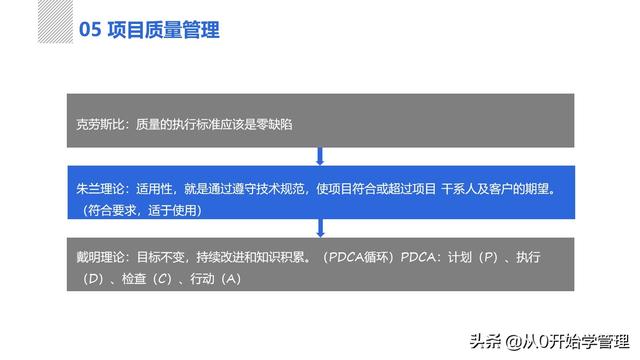 管理者必備管理工具：項目管理十大知識領(lǐng)域，完整版PPT（項目管理的主要工具）