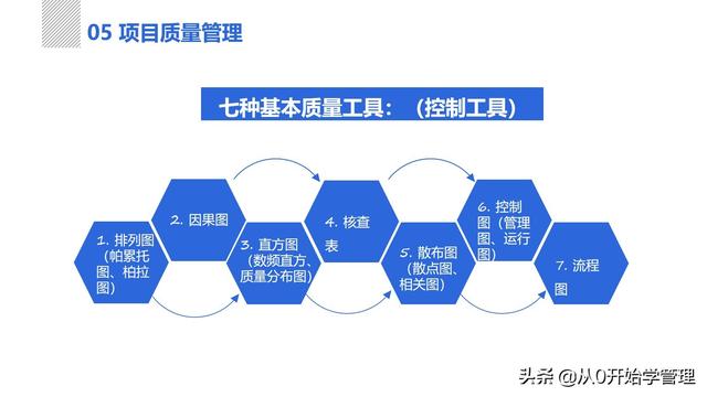 管理者必備管理工具：項目管理十大知識領(lǐng)域，完整版PPT（項目管理的主要工具）