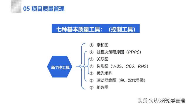 管理者必備管理工具：項目管理十大知識領(lǐng)域，完整版PPT（項目管理的主要工具）