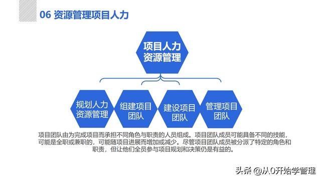 管理者必備管理工具：項目管理十大知識領(lǐng)域，完整版PPT（項目管理的主要工具）