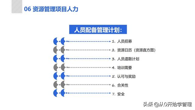 管理者必備管理工具：項目管理十大知識領(lǐng)域，完整版PPT（項目管理的主要工具）