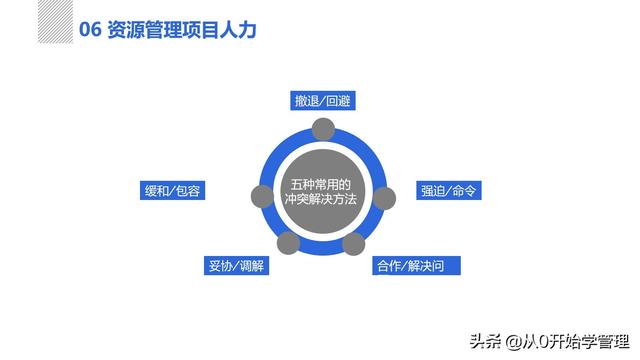 管理者必備管理工具：項目管理十大知識領(lǐng)域，完整版PPT（項目管理的主要工具）