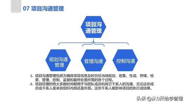 管理者必備管理工具：項目管理十大知識領(lǐng)域，完整版PPT（項目管理的主要工具）