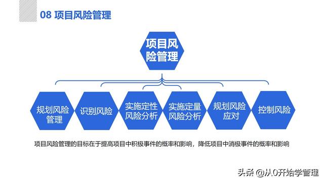 管理者必備管理工具：項目管理十大知識領(lǐng)域，完整版PPT（項目管理的主要工具）