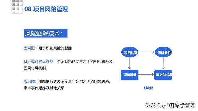 管理者必備管理工具：項目管理十大知識領(lǐng)域，完整版PPT（項目管理的主要工具）