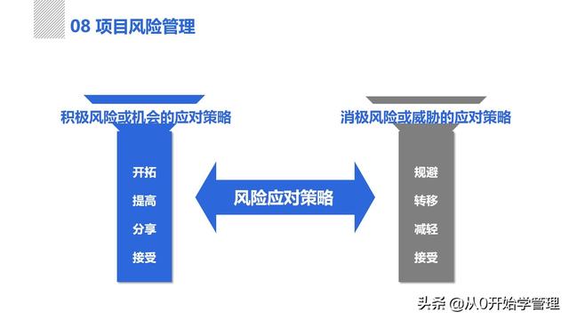 管理者必備管理工具：項目管理十大知識領(lǐng)域，完整版PPT（項目管理的主要工具）