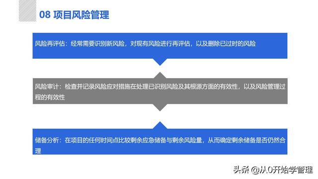 管理者必備管理工具：項目管理十大知識領(lǐng)域，完整版PPT（項目管理的主要工具）