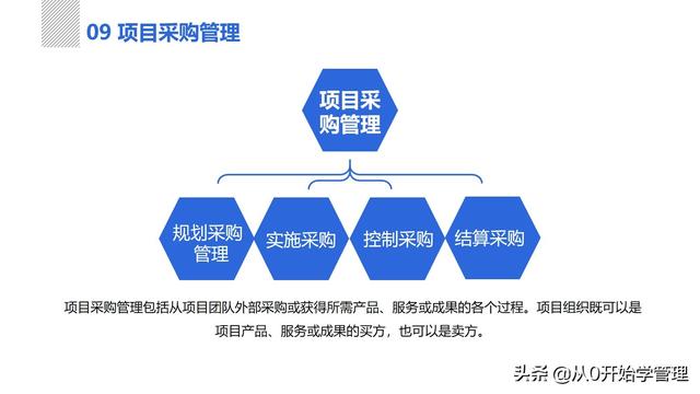 管理者必備管理工具：項目管理十大知識領(lǐng)域，完整版PPT（項目管理的主要工具）