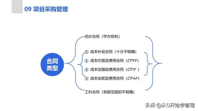 管理者必備管理工具：項目管理十大知識領(lǐng)域，完整版PPT（項目管理的主要工具）