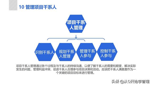 管理者必備管理工具：項目管理十大知識領(lǐng)域，完整版PPT（項目管理的主要工具）