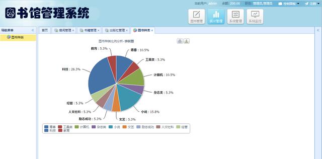 Jsp+SpringMVC+Mysql實現(xiàn)的圖書管理系統(tǒng)源碼附帶論文及指導(dǎo)視頻（web java mysql jsp圖書管理系統(tǒng)）