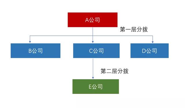 房地產(chǎn)集團(tuán)“資金池”管理的稅收風(fēng)險及應(yīng)對（房地產(chǎn)企業(yè)資金池）