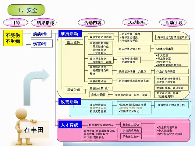 張價值連城的精益管理流程圖！「標(biāo)桿精益」"