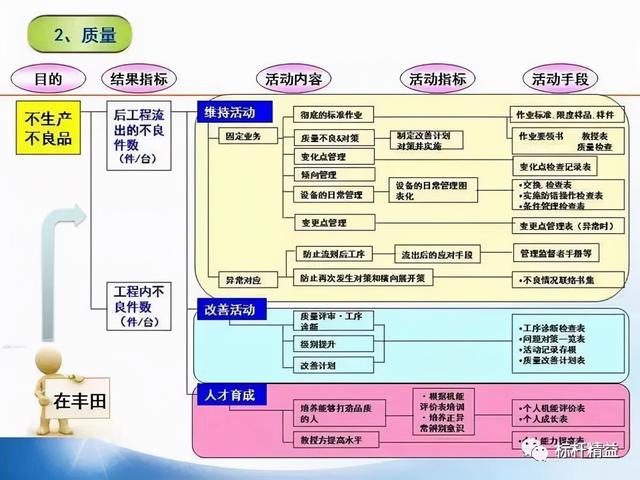 張價值連城的精益管理流程圖！「標(biāo)桿精益」"