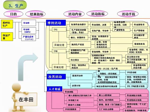 張價值連城的精益管理流程圖！「標(biāo)桿精益」"