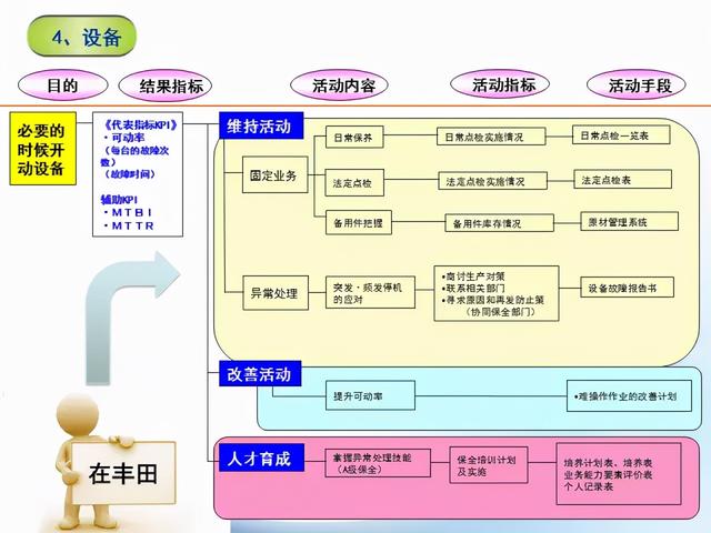 張價值連城的精益管理流程圖！「標(biāo)桿精益」"