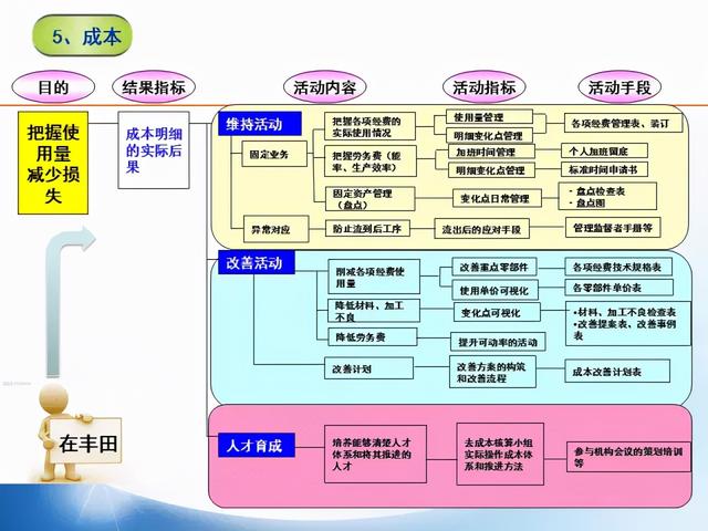 張價值連城的精益管理流程圖！「標(biāo)桿精益」"