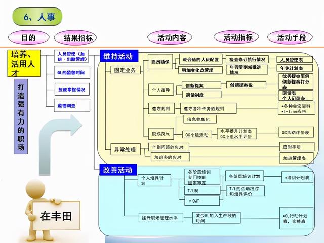 張價值連城的精益管理流程圖！「標(biāo)桿精益」"