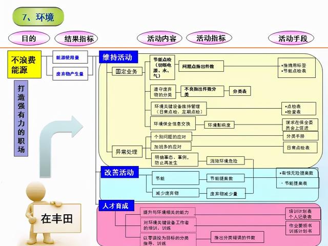 張價值連城的精益管理流程圖！「標(biāo)桿精益」"